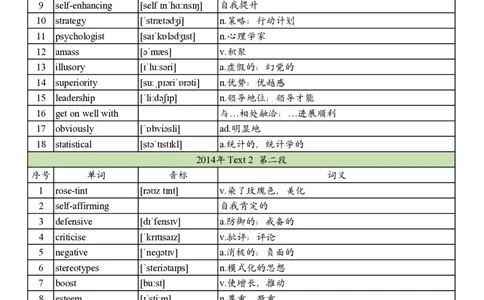 2014年真题阅读单词_考研英语真题_考研英语（二）历年真题_单词资料_英语二真题词汇