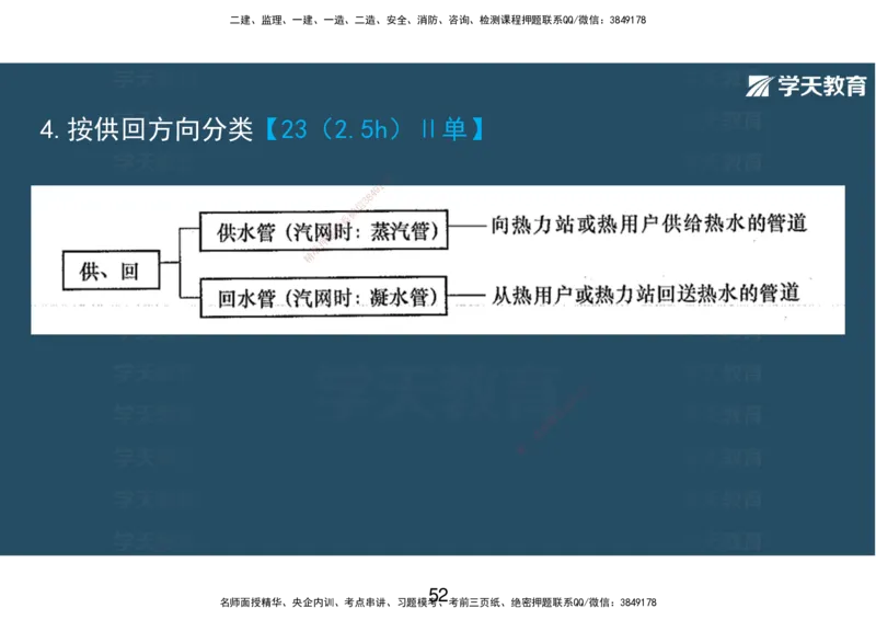 10.2025年一建直播带学第5章城市管道工程（彩色观看版）_2026年一级建造师_2026年一建市政_2025年一建市政SVIP_02-基础精讲✿高端面授✿深度强化_44-市政《直播带学班》董祥XT