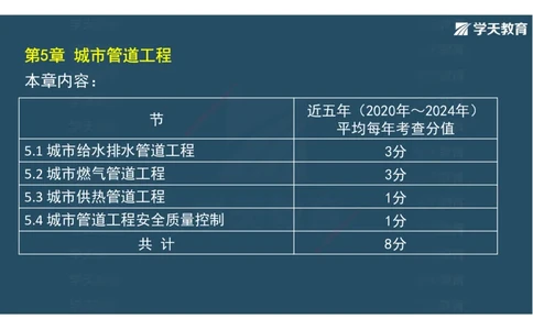 10.2025年一建直播带学第5章城市管道工程（彩色观看版）_2026年一级建造师_2026年一建市政_2025年一建市政SVIP_02-基础精讲✿高端面授✿深度强化_44-市政《直播带学班》董祥XT