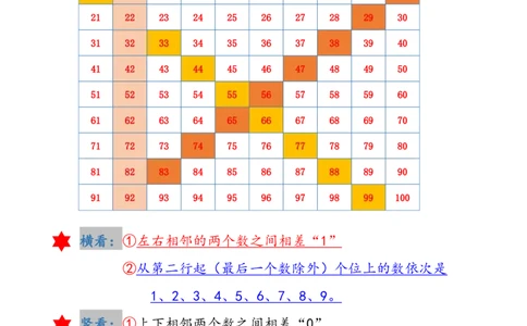 2.5一年级下册《百数表》专项练习_一年级上下册资料_小学一年级学习资料-25年更新版_1-04、小学一年级数学下册_1-4-2、练习题、作业、试题、试卷_通用_通用重点必背+专项练习