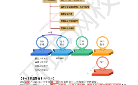 33.第33讲-103民事诉讼制度（1）_2026年一建法规_2025年一建法规SVIP_02-基础精讲✿高端面授✿深度强化_21-法规《考点精讲班》王丽雪、安国庆HQ_安国庆