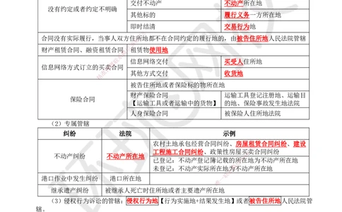 33.第33讲-103民事诉讼制度（1）_2026年一建法规_2025年一建法规SVIP_02-基础精讲✿高端面授✿深度强化_21-法规《考点精讲班》王丽雪、安国庆HQ_安国庆