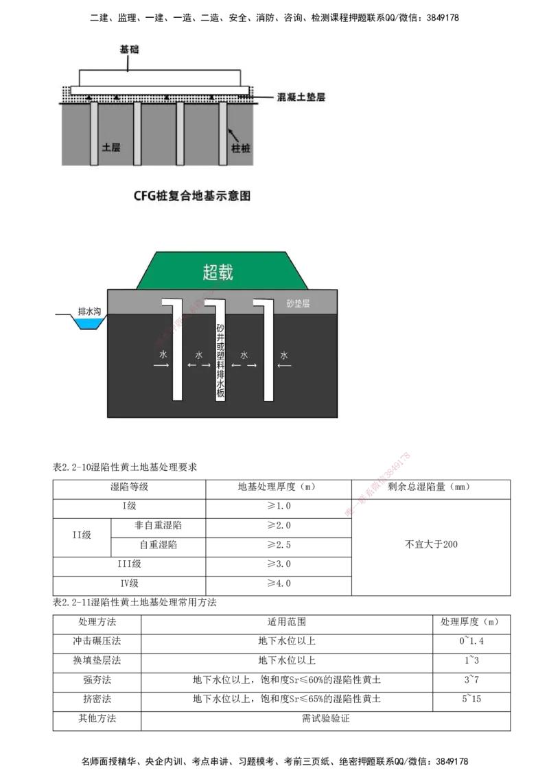 02.07-第二章-第二节-飞行区岩土工程（一）_2026年一级建造师_2026年一建民航_2026年一建民航SVIP_2026一建民航SVIP_02-基础精讲✿高端面授✿深度强化_02.第二章_讲义