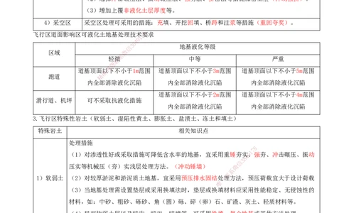 02.07-第二章-第二节-飞行区岩土工程（一）_2026年一级建造师_2026年一建民航_2026年一建民航SVIP_2026一建民航SVIP_02-基础精讲✿高端面授✿深度强化_02.第二章_讲义