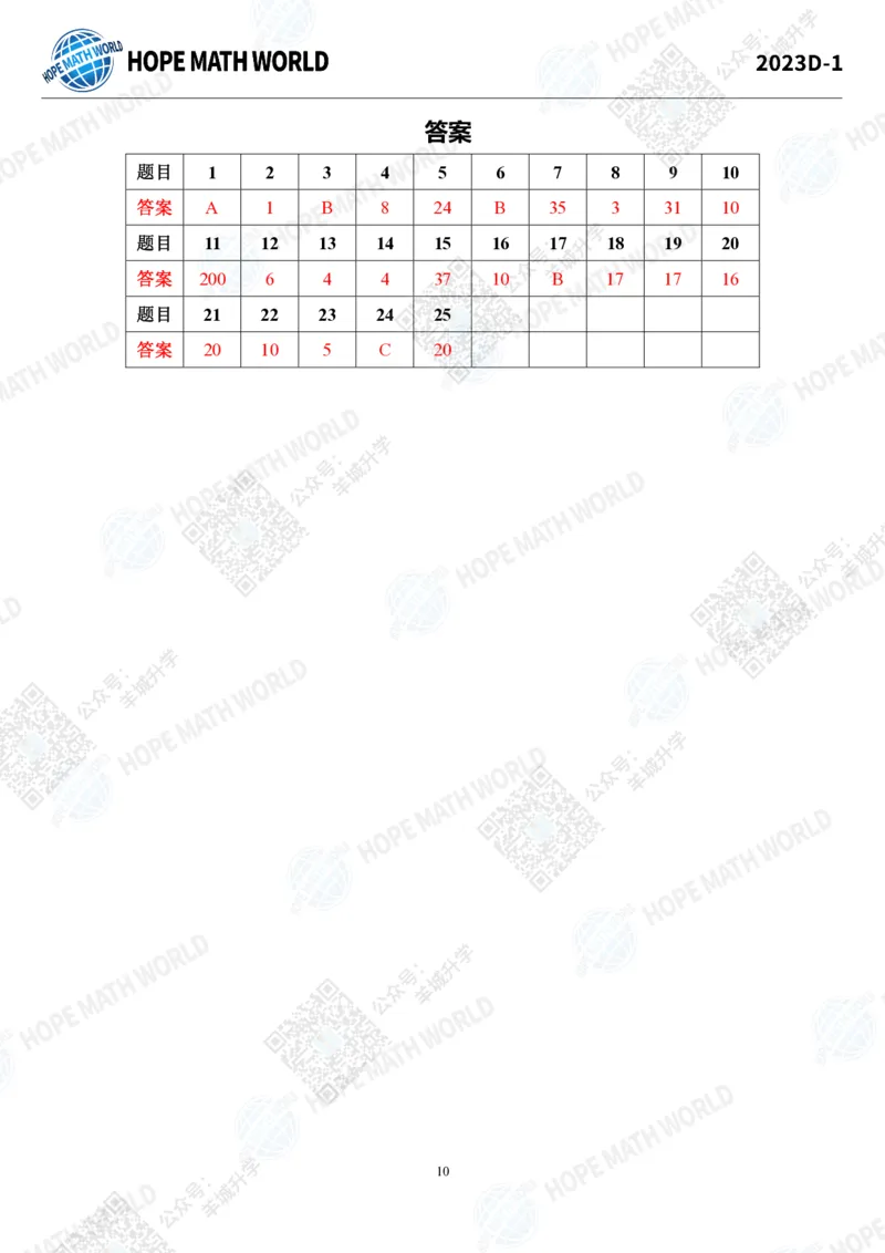 2023IHCD-1_希望杯IHC