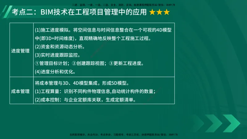 25年一建《项目管理》大V精讲第10章讲义在线版_2026年一级建造师_2026年一建管理_2025年一建管理SVIP_02-基础精讲✿高端面授✿深度强化_30-管理《强化精讲班》许名标YL