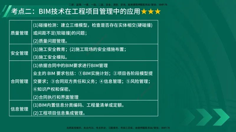 25年一建《项目管理》大V精讲第10章讲义在线版_2026年一级建造师_2026年一建管理_2025年一建管理SVIP_02-基础精讲✿高端面授✿深度强化_30-管理《强化精讲班》许名标YL