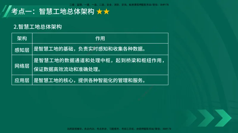 25年一建《项目管理》大V精讲第10章讲义在线版_2026年一级建造师_2026年一建管理_2025年一建管理SVIP_02-基础精讲✿高端面授✿深度强化_30-管理《强化精讲班》许名标YL