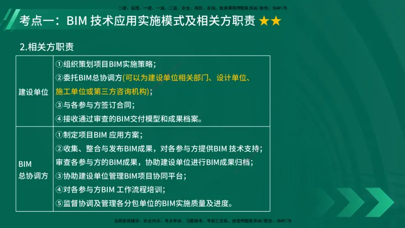25年一建《项目管理》大V精讲第10章讲义在线版_2026年一级建造师_2026年一建管理_2025年一建管理SVIP_02-基础精讲✿高端面授✿深度强化_30-管理《强化精讲班》许名标YL