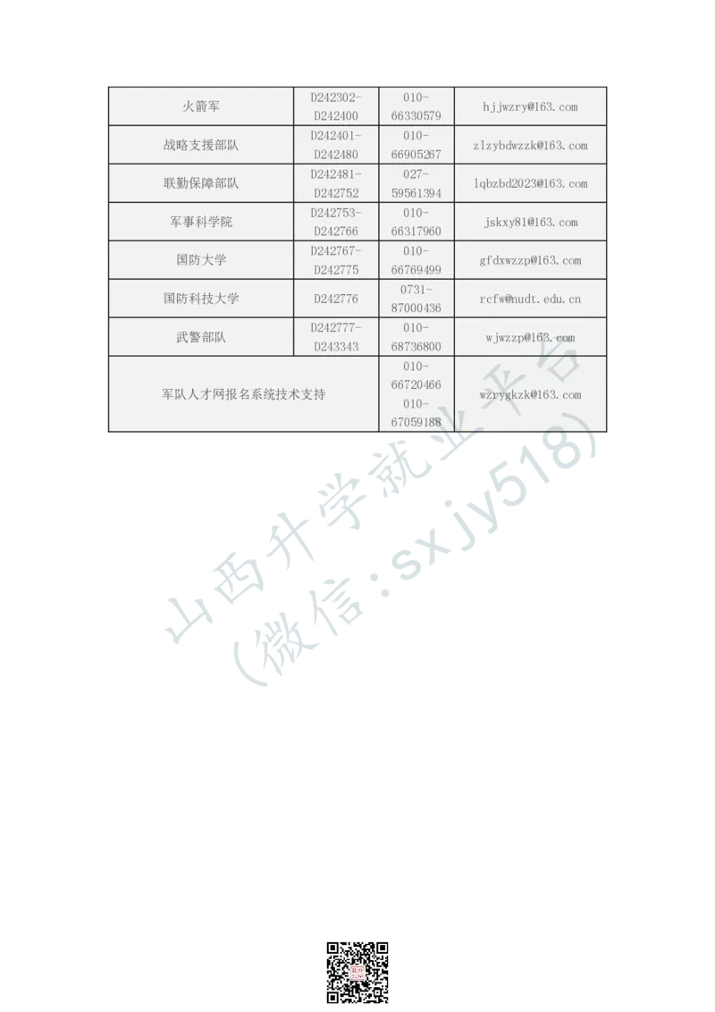2024年军队文职人员公开招考咨询服务电话和电子邮箱-1_军队文职(1)_08.备考分数线等信息_历史信息_2024军队文职招聘