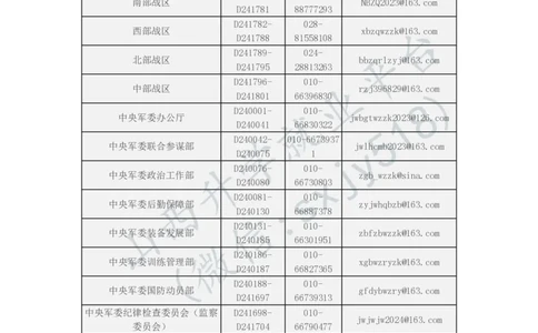 2024年军队文职人员公开招考咨询服务电话和电子邮箱-1_军队文职(1)_08.备考分数线等信息_历史信息_2024军队文职招聘