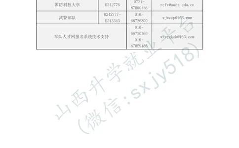 2024年军队文职人员公开招考咨询服务电话和电子邮箱-1_军队文职(1)_08.备考分数线等信息_历史信息_2024军队文职招聘