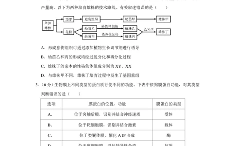2018年高考生物试卷（天津）（空白卷）_生物历年高考真题_新&middot;PDF版2008-2025&middot;高考生物真题_生物（按省份分类）2008-2025_2008-2024&middot;（天津）生物高考真题