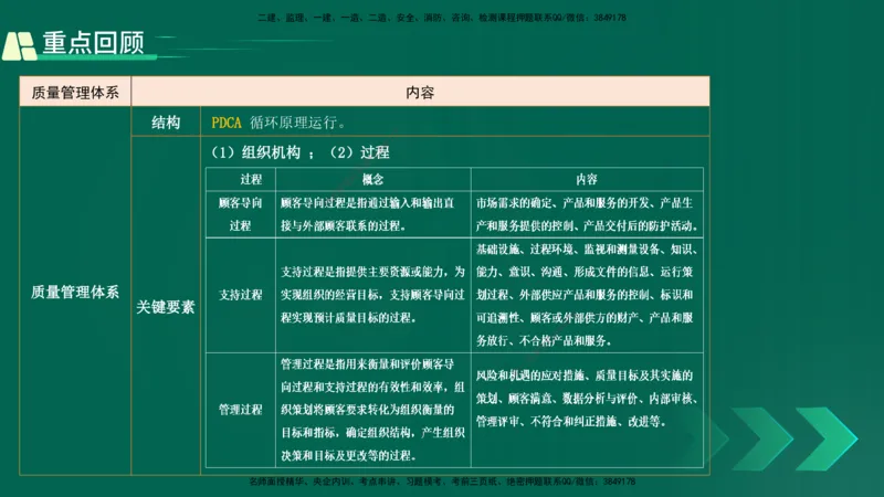 25年一建《项目管理》精讲第2章讲义在线版_2026年一级建造师_2026年一建管理_2025年一建管理SVIP_02-基础精讲✿高端面授✿深度强化_27-管理《教材精讲班》陈伟YL