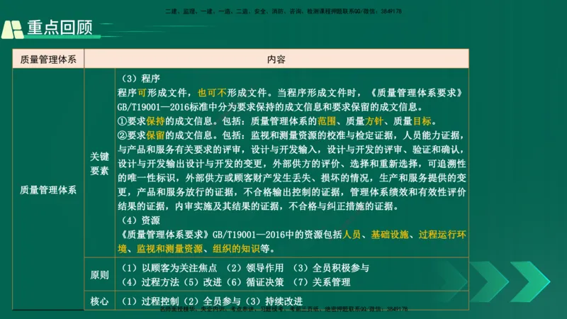 25年一建《项目管理》精讲第2章讲义在线版_2026年一级建造师_2026年一建管理_2025年一建管理SVIP_02-基础精讲✿高端面授✿深度强化_27-管理《教材精讲班》陈伟YL