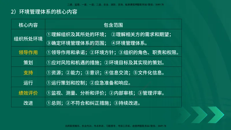 25年一建《项目管理》精讲第2章讲义在线版_2026年一级建造师_2026年一建管理_2025年一建管理SVIP_02-基础精讲✿高端面授✿深度强化_27-管理《教材精讲班》陈伟YL