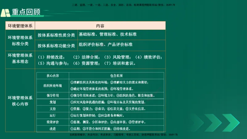 25年一建《项目管理》精讲第2章讲义在线版_2026年一级建造师_2026年一建管理_2025年一建管理SVIP_02-基础精讲✿高端面授✿深度强化_27-管理《教材精讲班》陈伟YL
