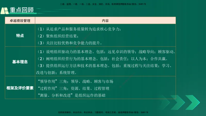 25年一建《项目管理》精讲第2章讲义在线版_2026年一级建造师_2026年一建管理_2025年一建管理SVIP_02-基础精讲✿高端面授✿深度强化_27-管理《教材精讲班》陈伟YL