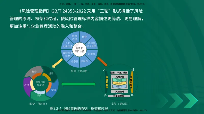 25年一建《项目管理》精讲第2章讲义在线版_2026年一级建造师_2026年一建管理_2025年一建管理SVIP_02-基础精讲✿高端面授✿深度强化_27-管理《教材精讲班》陈伟YL