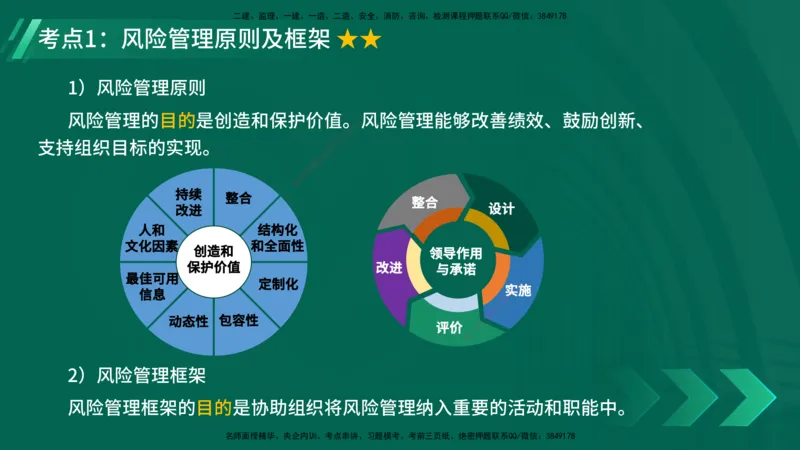 25年一建《项目管理》精讲第2章讲义在线版_2026年一级建造师_2026年一建管理_2025年一建管理SVIP_02-基础精讲✿高端面授✿深度强化_27-管理《教材精讲班》陈伟YL