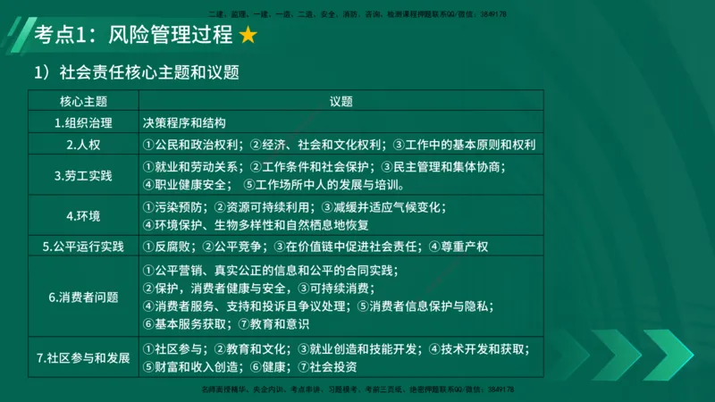 25年一建《项目管理》精讲第2章讲义在线版_2026年一级建造师_2026年一建管理_2025年一建管理SVIP_02-基础精讲✿高端面授✿深度强化_27-管理《教材精讲班》陈伟YL