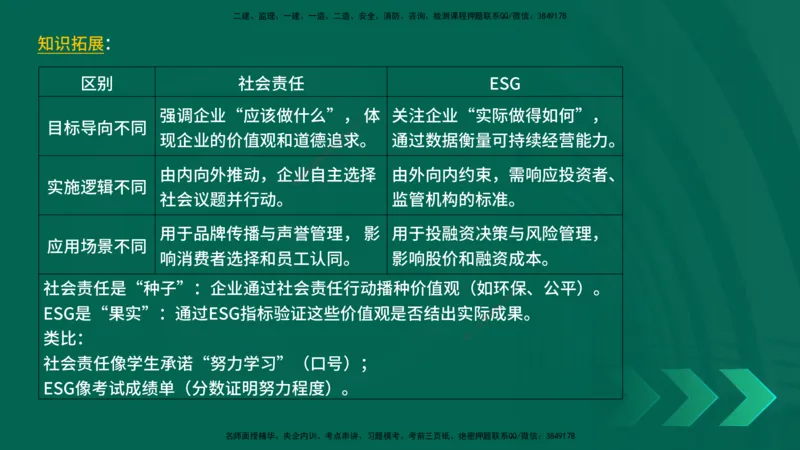 25年一建《项目管理》精讲第2章讲义在线版_2026年一级建造师_2026年一建管理_2025年一建管理SVIP_02-基础精讲✿高端面授✿深度强化_27-管理《教材精讲班》陈伟YL