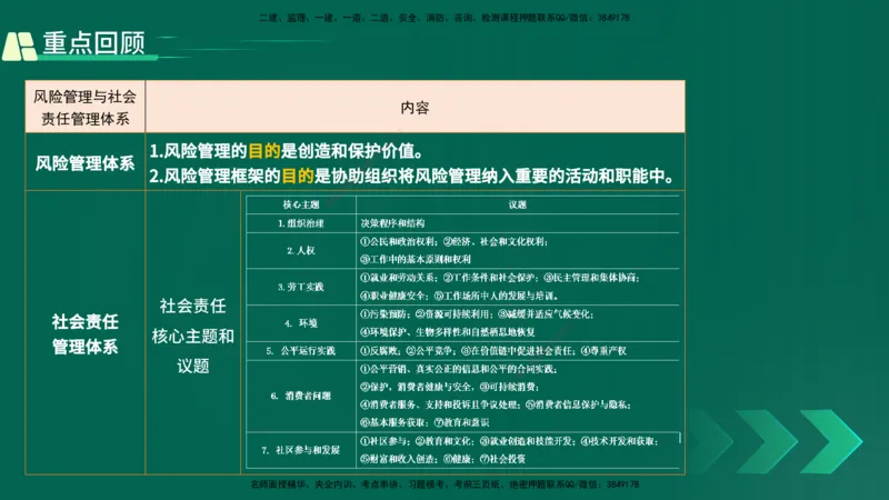 25年一建《项目管理》精讲第2章讲义在线版_2026年一级建造师_2026年一建管理_2025年一建管理SVIP_02-基础精讲✿高端面授✿深度强化_27-管理《教材精讲班》陈伟YL