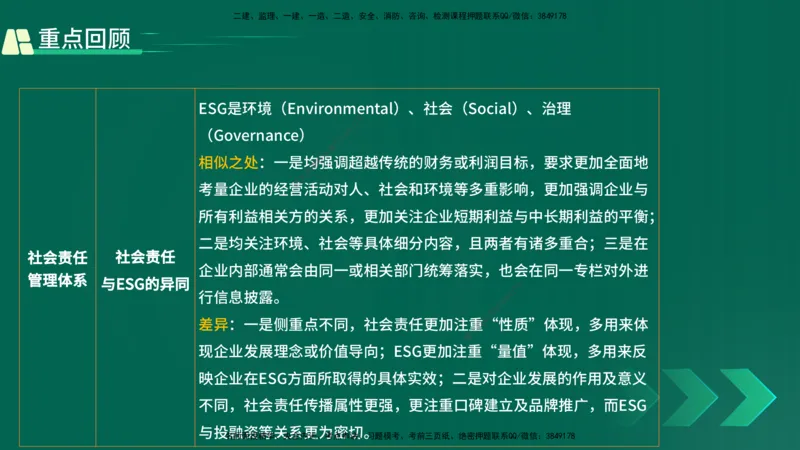 25年一建《项目管理》精讲第2章讲义在线版_2026年一级建造师_2026年一建管理_2025年一建管理SVIP_02-基础精讲✿高端面授✿深度强化_27-管理《教材精讲班》陈伟YL