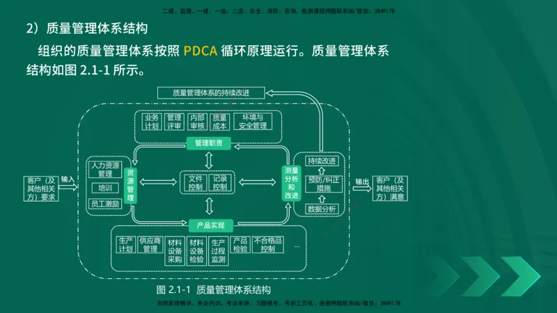 25年一建《项目管理》精讲第2章讲义在线版_2026年一级建造师_2026年一建管理_2025年一建管理SVIP_02-基础精讲✿高端面授✿深度强化_27-管理《教材精讲班》陈伟YL