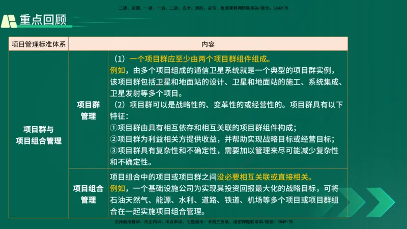 25年一建《项目管理》精讲第2章讲义在线版_2026年一级建造师_2026年一建管理_2025年一建管理SVIP_02-基础精讲✿高端面授✿深度强化_27-管理《教材精讲班》陈伟YL