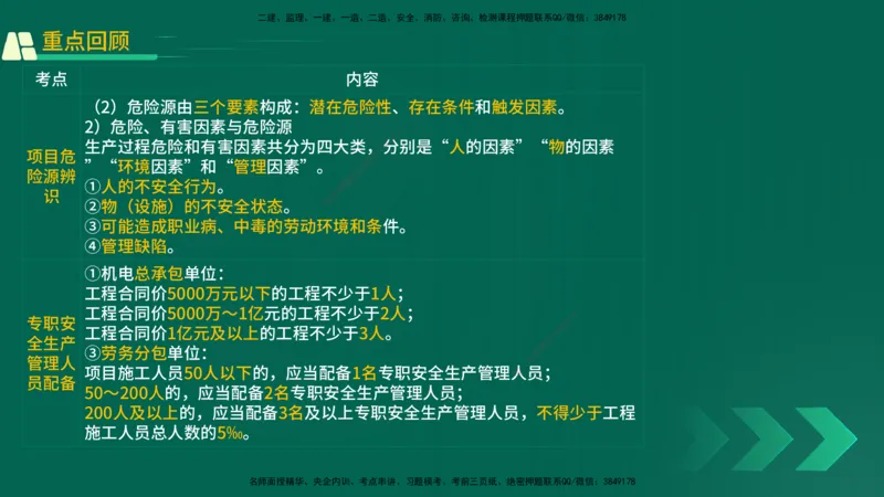 25年一建《机电实务》精讲第12章讲义在线版_2026年一级建造师_2026年一建机电_2025年一建机电SVIP_02-基础精讲✿高端面授✿深度强化_25-机电《教材精讲班》黄老师YL