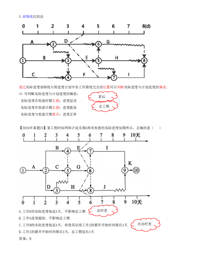 48-第4章-4.4.1-4.4.2-实际进度与计划进度比较方法（二）_2026年一级建造师_2026年一建管理_2025年一建管理SVIP_02-基础精讲✿高端面授✿深度强化_金月_讲义