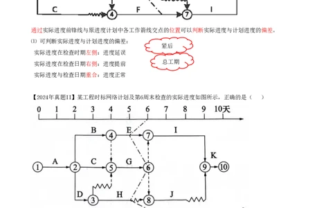 48-第4章-4.4.1-4.4.2-实际进度与计划进度比较方法（二）_2026年一级建造师_2026年一建管理_2025年一建管理SVIP_02-基础精讲✿高端面授✿深度强化_金月_讲义