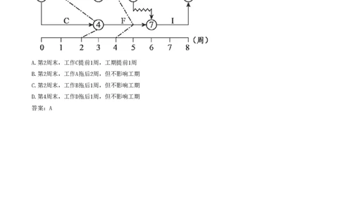 48-第4章-4.4.1-4.4.2-实际进度与计划进度比较方法（二）_2026年一级建造师_2026年一建管理_2025年一建管理SVIP_02-基础精讲✿高端面授✿深度强化_金月_讲义