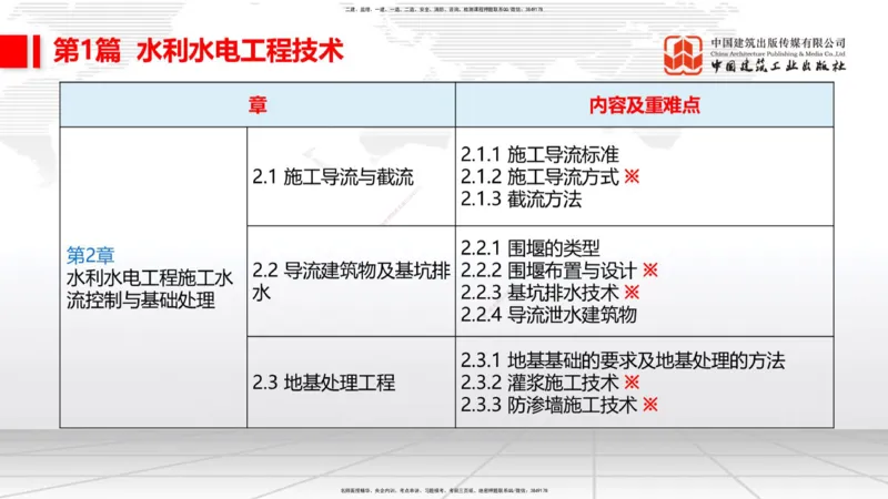 11.04一建《水利》大咖带你少走弯路，2026一建上岸全攻略_2026年一级建造师_2026年一建水利_2026年一建水利SVIP_2026一建水利SVIP_02-基础精讲✿高端面授✿深度强化_讲义
