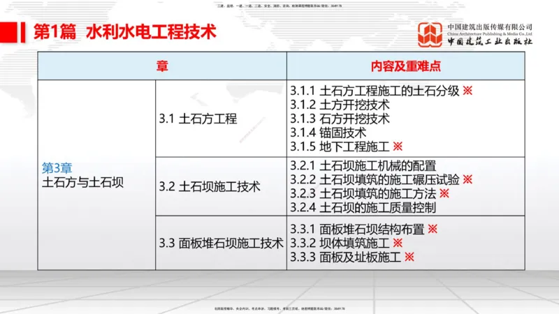 11.04一建《水利》大咖带你少走弯路，2026一建上岸全攻略_2026年一级建造师_2026年一建水利_2026年一建水利SVIP_2026一建水利SVIP_02-基础精讲✿高端面授✿深度强化_讲义