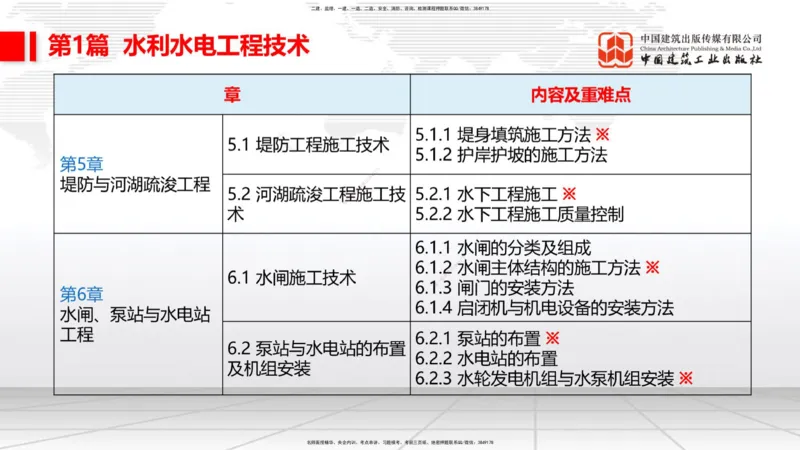 11.04一建《水利》大咖带你少走弯路，2026一建上岸全攻略_2026年一级建造师_2026年一建水利_2026年一建水利SVIP_2026一建水利SVIP_02-基础精讲✿高端面授✿深度强化_讲义