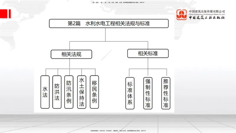 11.04一建《水利》大咖带你少走弯路，2026一建上岸全攻略_2026年一级建造师_2026年一建水利_2026年一建水利SVIP_2026一建水利SVIP_02-基础精讲✿高端面授✿深度强化_讲义