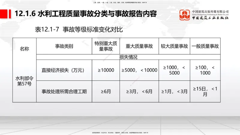 11.04一建《水利》大咖带你少走弯路，2026一建上岸全攻略_2026年一级建造师_2026年一建水利_2026年一建水利SVIP_2026一建水利SVIP_02-基础精讲✿高端面授✿深度强化_讲义