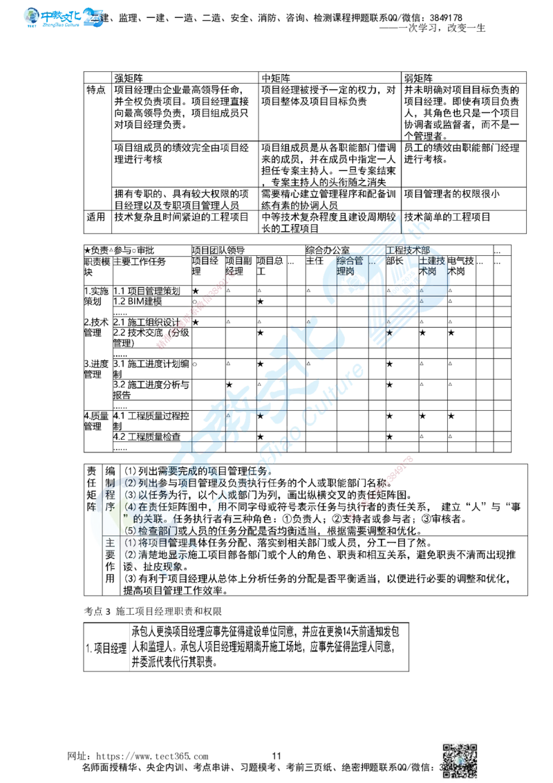 01.一、2025一建《管理》集训讲义(1)_2026年一级建造师_2026年一建管理_2025年一建管理SVIP_04-冲刺串讲✿考点强化✿小灶集训_47-管理《名师集训班》闫教授ZJ_课程讲义