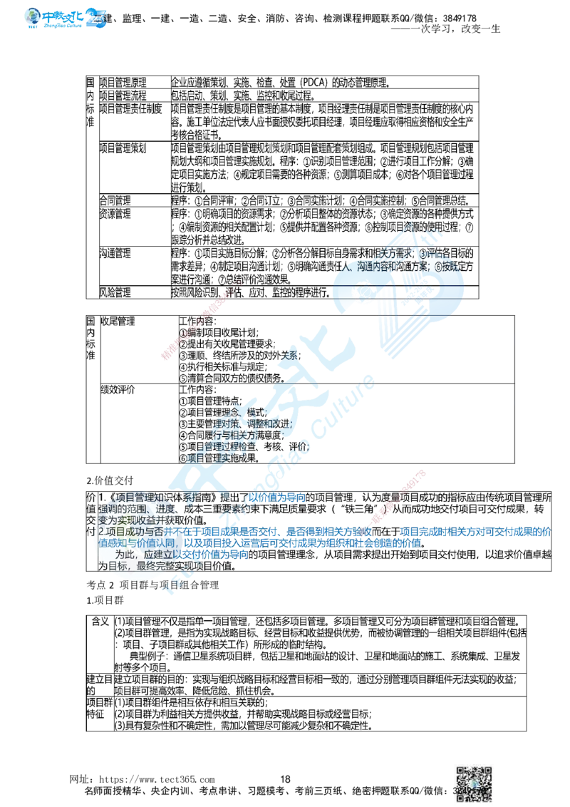 01.一、2025一建《管理》集训讲义(1)_2026年一级建造师_2026年一建管理_2025年一建管理SVIP_04-冲刺串讲✿考点强化✿小灶集训_47-管理《名师集训班》闫教授ZJ_课程讲义