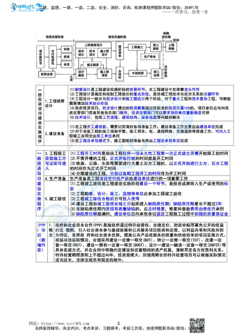 01.一、2025一建《管理》集训讲义(1)_2026年一级建造师_2026年一建管理_2025年一建管理SVIP_04-冲刺串讲✿考点强化✿小灶集训_47-管理《名师集训班》闫教授ZJ_课程讲义