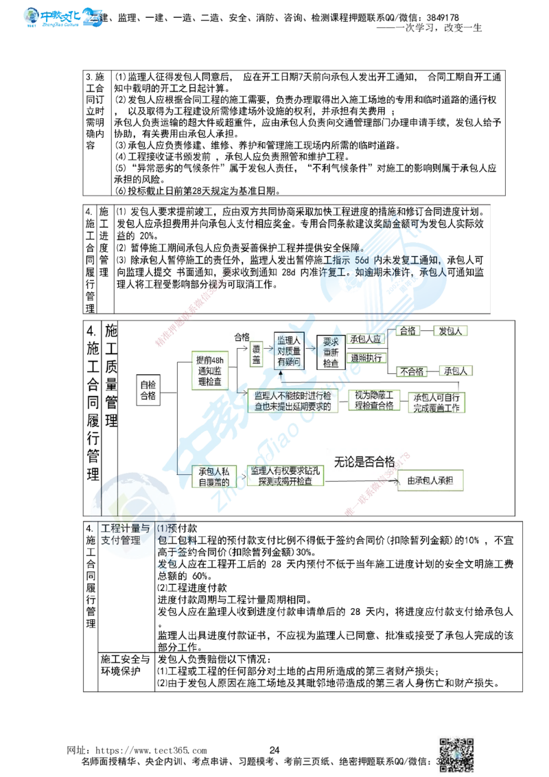 01.一、2025一建《管理》集训讲义(1)_2026年一级建造师_2026年一建管理_2025年一建管理SVIP_04-冲刺串讲✿考点强化✿小灶集训_47-管理《名师集训班》闫教授ZJ_课程讲义