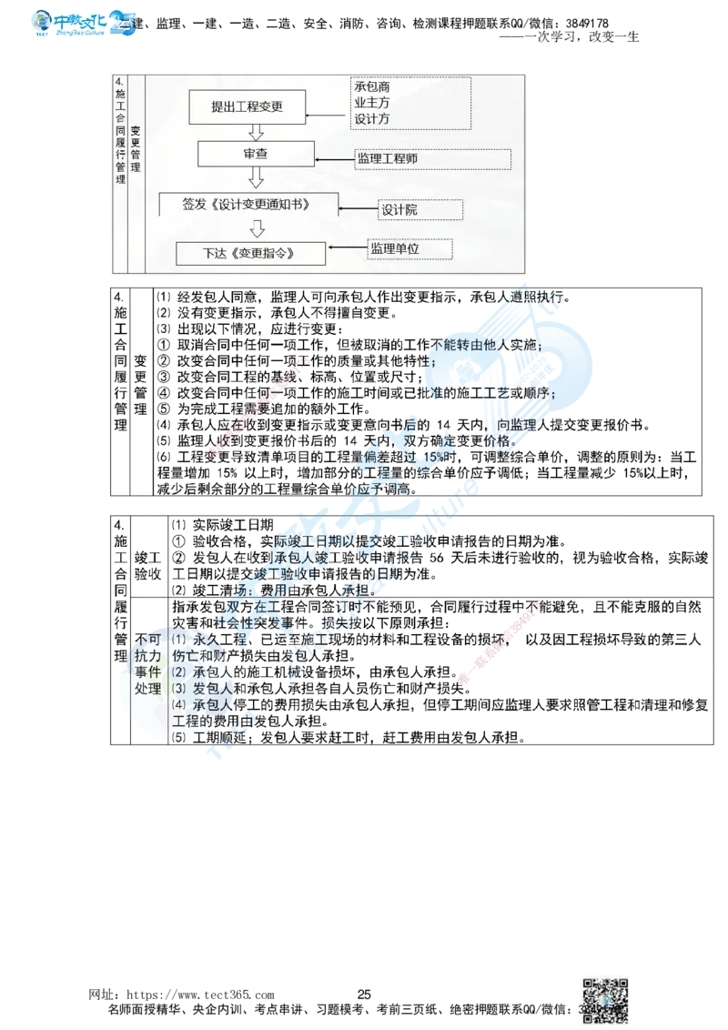 01.一、2025一建《管理》集训讲义(1)_2026年一级建造师_2026年一建管理_2025年一建管理SVIP_04-冲刺串讲✿考点强化✿小灶集训_47-管理《名师集训班》闫教授ZJ_课程讲义