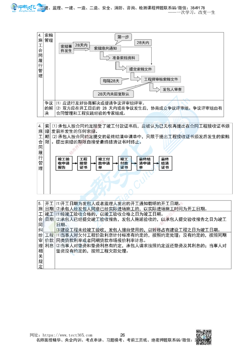 01.一、2025一建《管理》集训讲义(1)_2026年一级建造师_2026年一建管理_2025年一建管理SVIP_04-冲刺串讲✿考点强化✿小灶集训_47-管理《名师集训班》闫教授ZJ_课程讲义