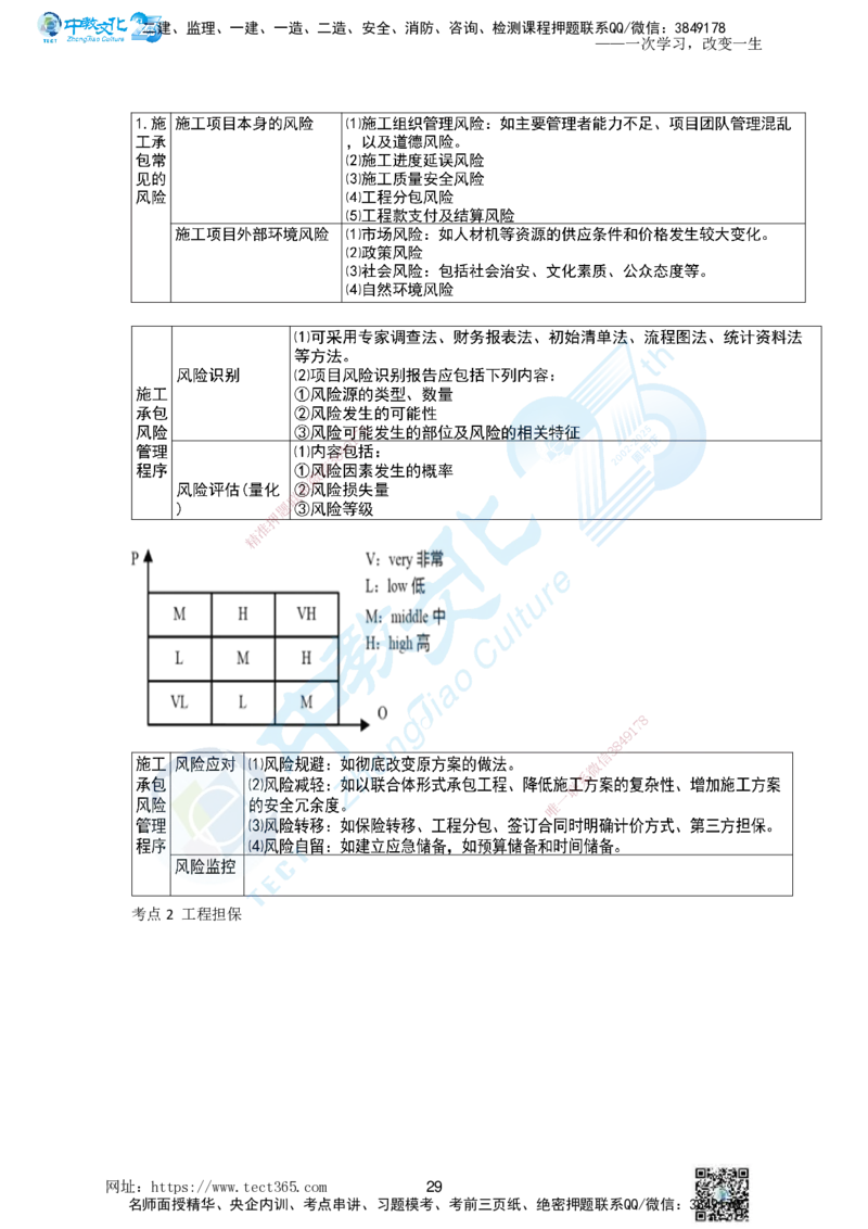 01.一、2025一建《管理》集训讲义(1)_2026年一级建造师_2026年一建管理_2025年一建管理SVIP_04-冲刺串讲✿考点强化✿小灶集训_47-管理《名师集训班》闫教授ZJ_课程讲义