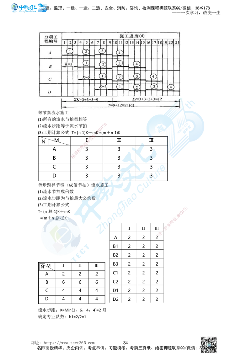 01.一、2025一建《管理》集训讲义(1)_2026年一级建造师_2026年一建管理_2025年一建管理SVIP_04-冲刺串讲✿考点强化✿小灶集训_47-管理《名师集训班》闫教授ZJ_课程讲义