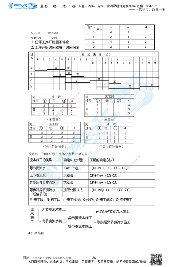 01.一、2025一建《管理》集训讲义(1)_2026年一级建造师_2026年一建管理_2025年一建管理SVIP_04-冲刺串讲✿考点强化✿小灶集训_47-管理《名师集训班》闫教授ZJ_课程讲义