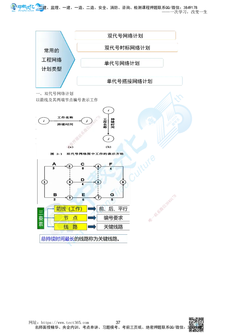 01.一、2025一建《管理》集训讲义(1)_2026年一级建造师_2026年一建管理_2025年一建管理SVIP_04-冲刺串讲✿考点强化✿小灶集训_47-管理《名师集训班》闫教授ZJ_课程讲义