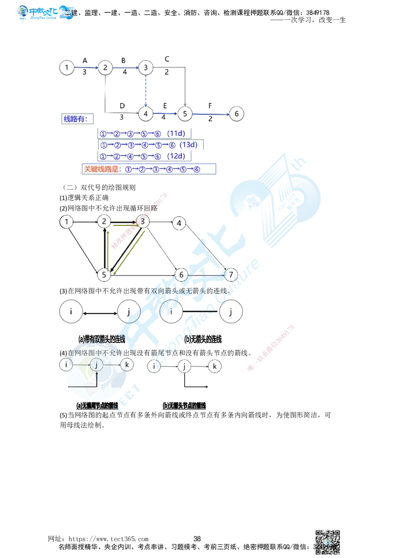 01.一、2025一建《管理》集训讲义(1)_2026年一级建造师_2026年一建管理_2025年一建管理SVIP_04-冲刺串讲✿考点强化✿小灶集训_47-管理《名师集训班》闫教授ZJ_课程讲义